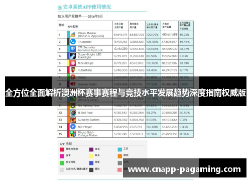 全方位全面解析澳洲杯赛事赛程与竞技水平发展趋势深度指南权威版