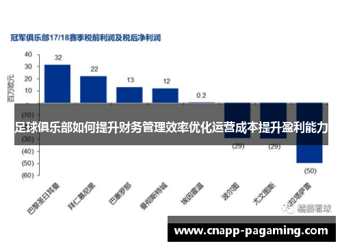 足球俱乐部如何提升财务管理效率优化运营成本提升盈利能力