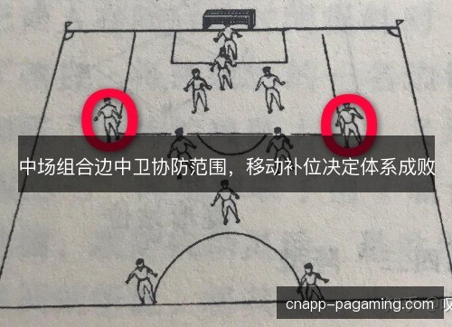 中场组合边中卫协防范围，移动补位决定体系成败